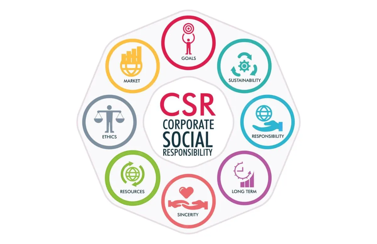 Corporate Social Responsibility in Japan