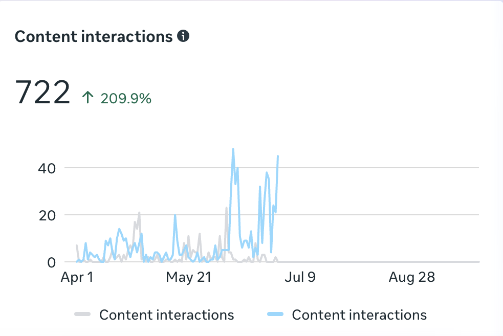 Facebook result screenshot
